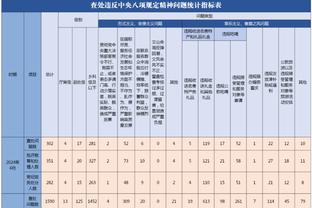 本赛季有眉无詹湖人2-0场均净胜4.5分 有詹无眉球队0-2场均净负24